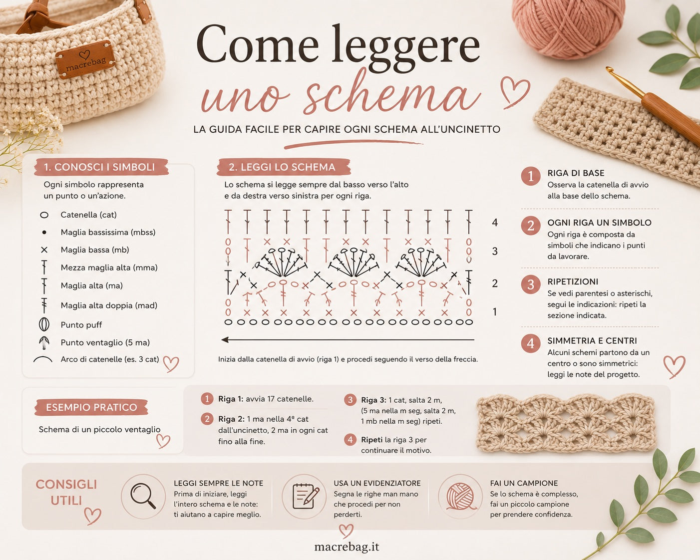 Schemi all'uncinetto con simboli e abbreviazioni: come decifrarli per borse fatte a mano Macrè Bag